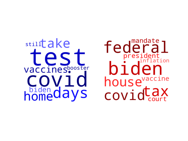 Wordcloud from Monday January 17, 2022.